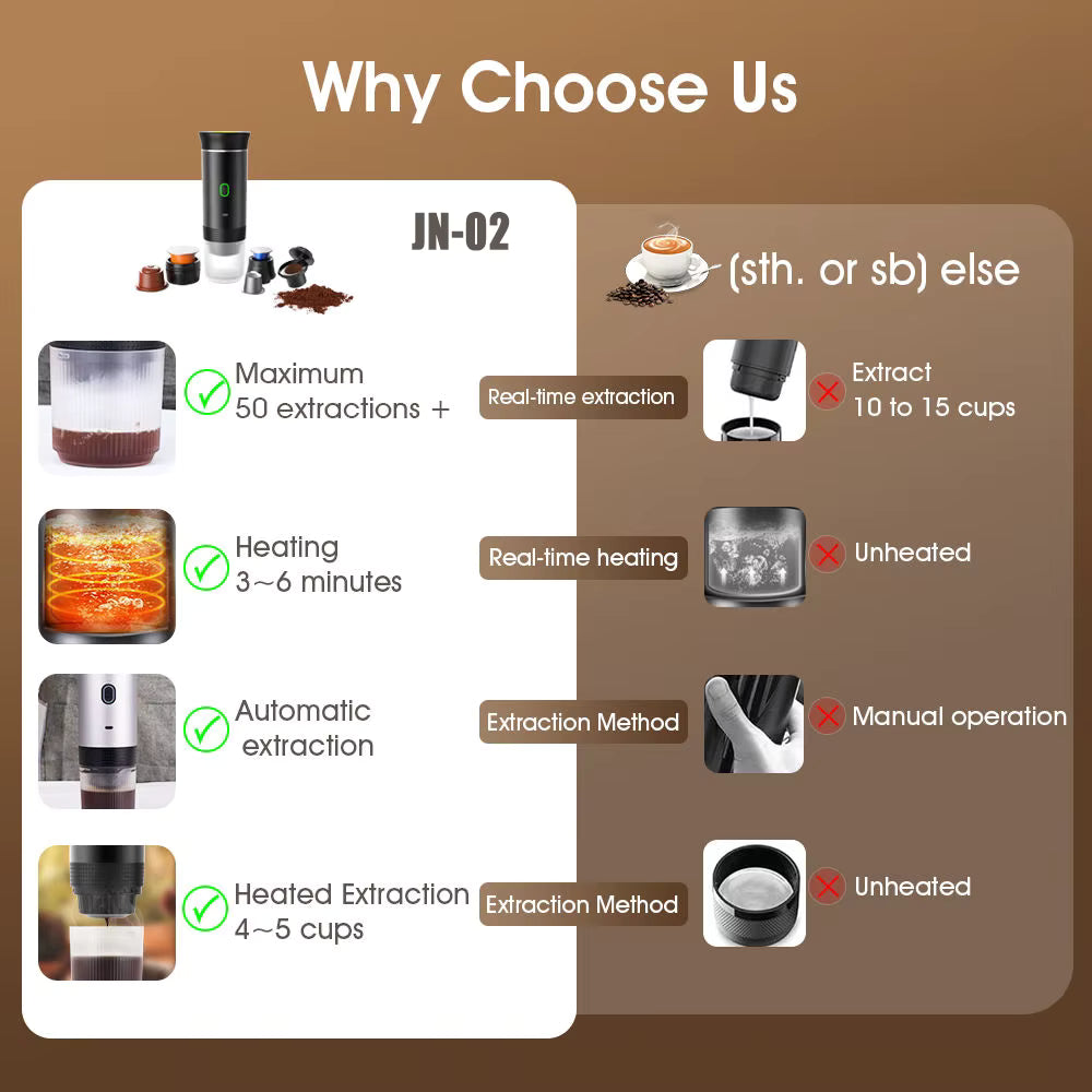 Coffexpress Portable Coffee Maker